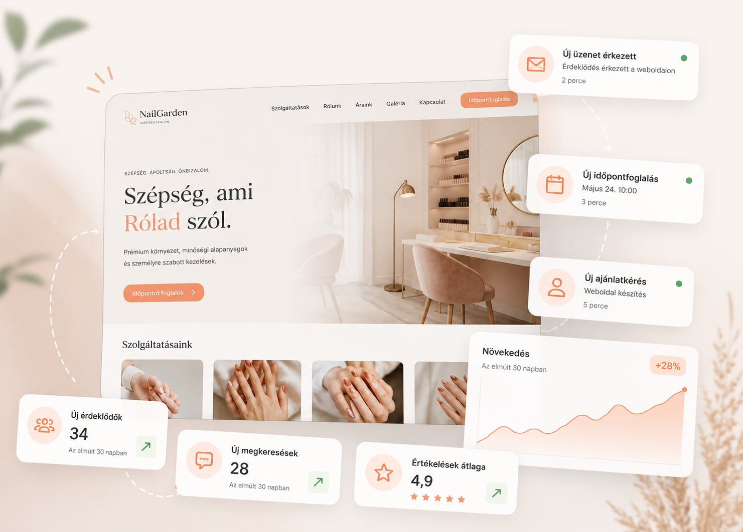 NailGarden weboldal látványterv, körömszalon háttérrel, értesítések és statisztikai kártyák lebegnek.
